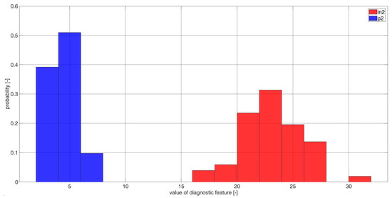 Electronics 11 03885 g0a12