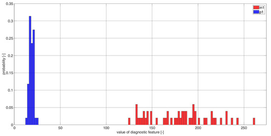 Electronics 11 03885 g0a13