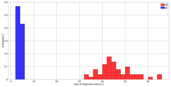 Electronics 11 03885 g0a14