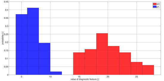 Electronics 11 03885 g0a15