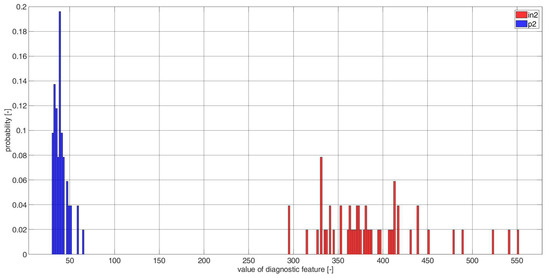 Electronics 11 03885 g0a16