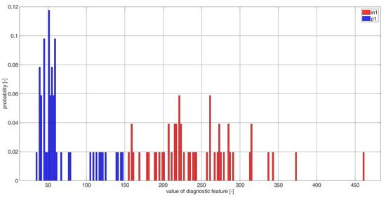 Electronics 11 03885 g0a17