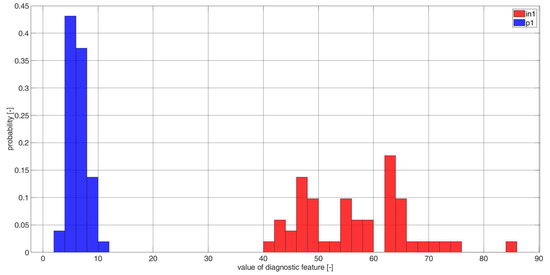 Electronics 11 03885 g0a19