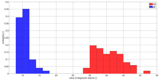 Electronics 11 03885 g0a2