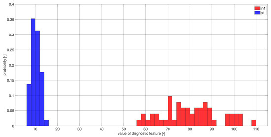 Electronics 11 03885 g0a21