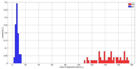 Electronics 11 03885 g0a22