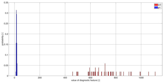 Electronics 11 03885 g0a23