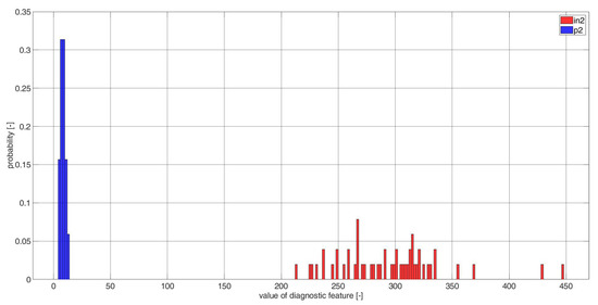Electronics 11 03885 g0a24