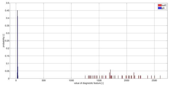 Electronics 11 03885 g0a27