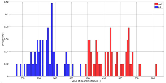 Electronics 11 03885 g0a28