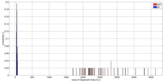 Electronics 11 03885 g0a29