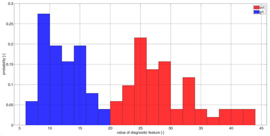 Electronics 11 03885 g0a3