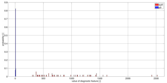 Electronics 11 03885 g0a30