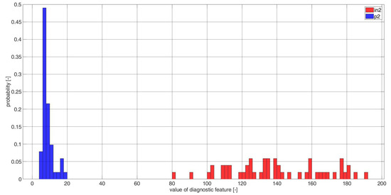Electronics 11 03885 g0a4