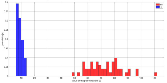Electronics 11 03885 g0a5
