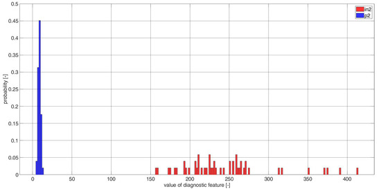 Electronics 11 03885 g0a8