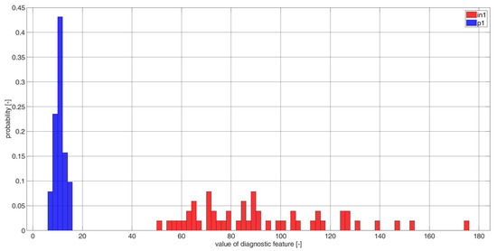Electronics 11 03885 g0a9