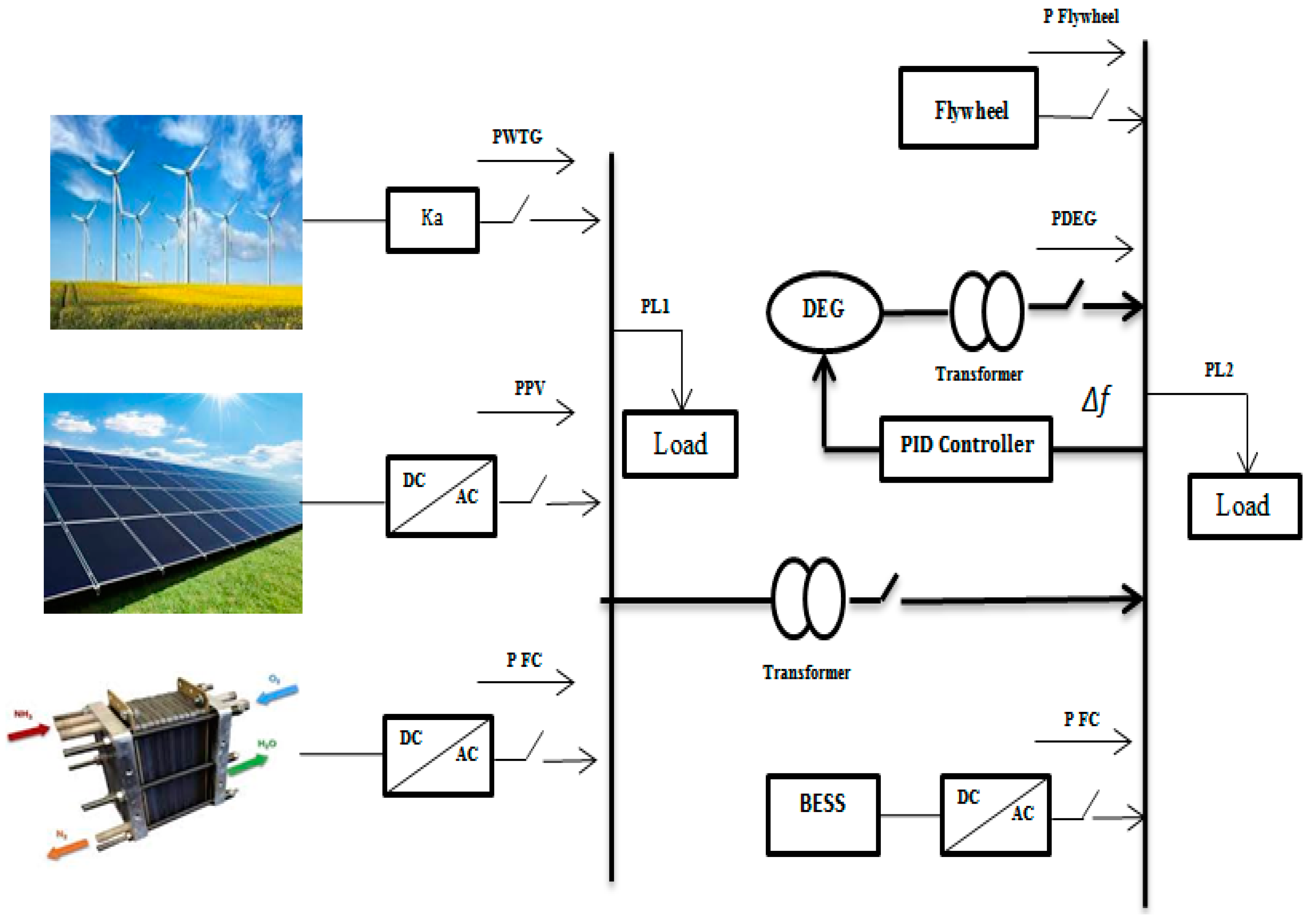 Electronics 11 03886 g001