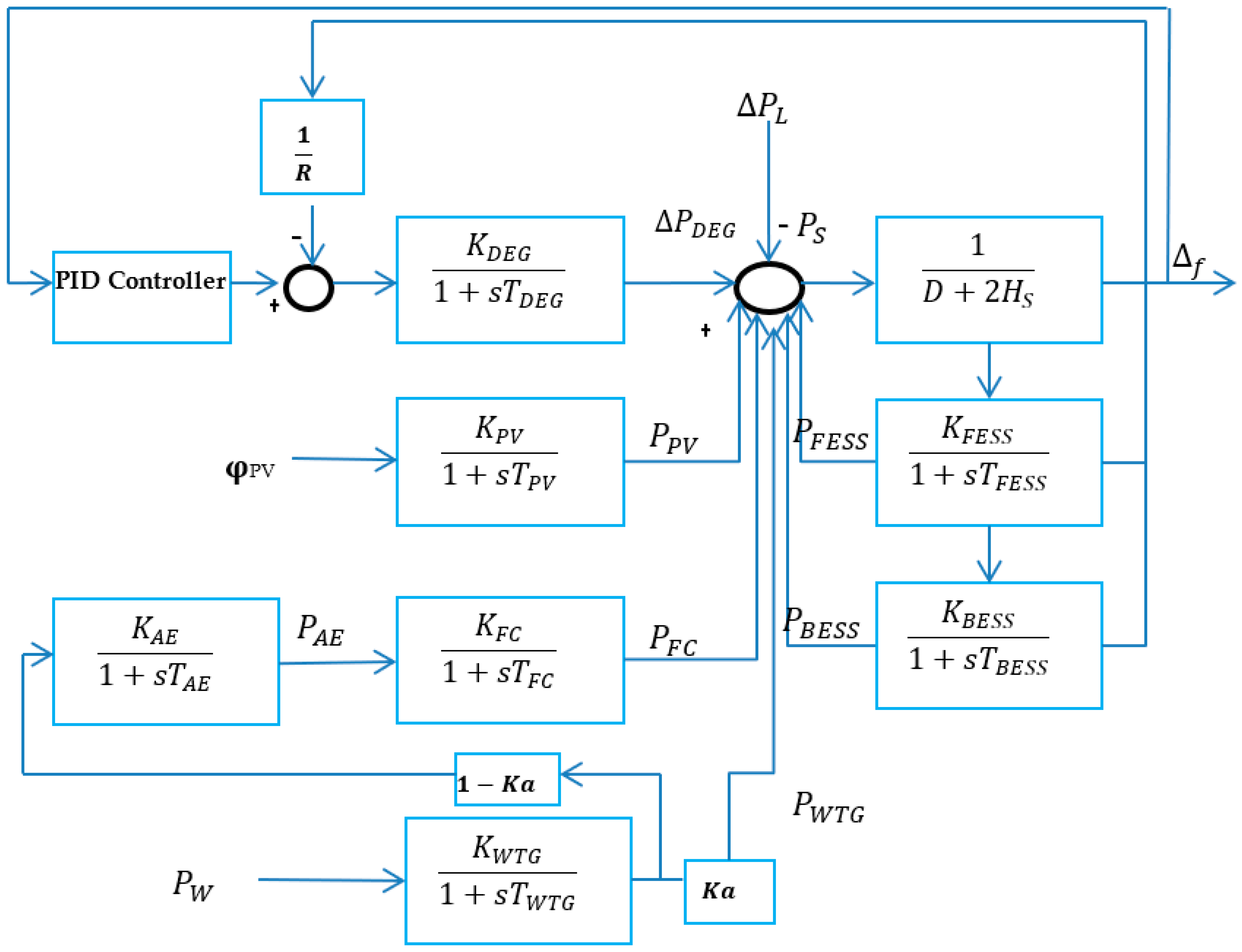 Electronics 11 03886 g003
