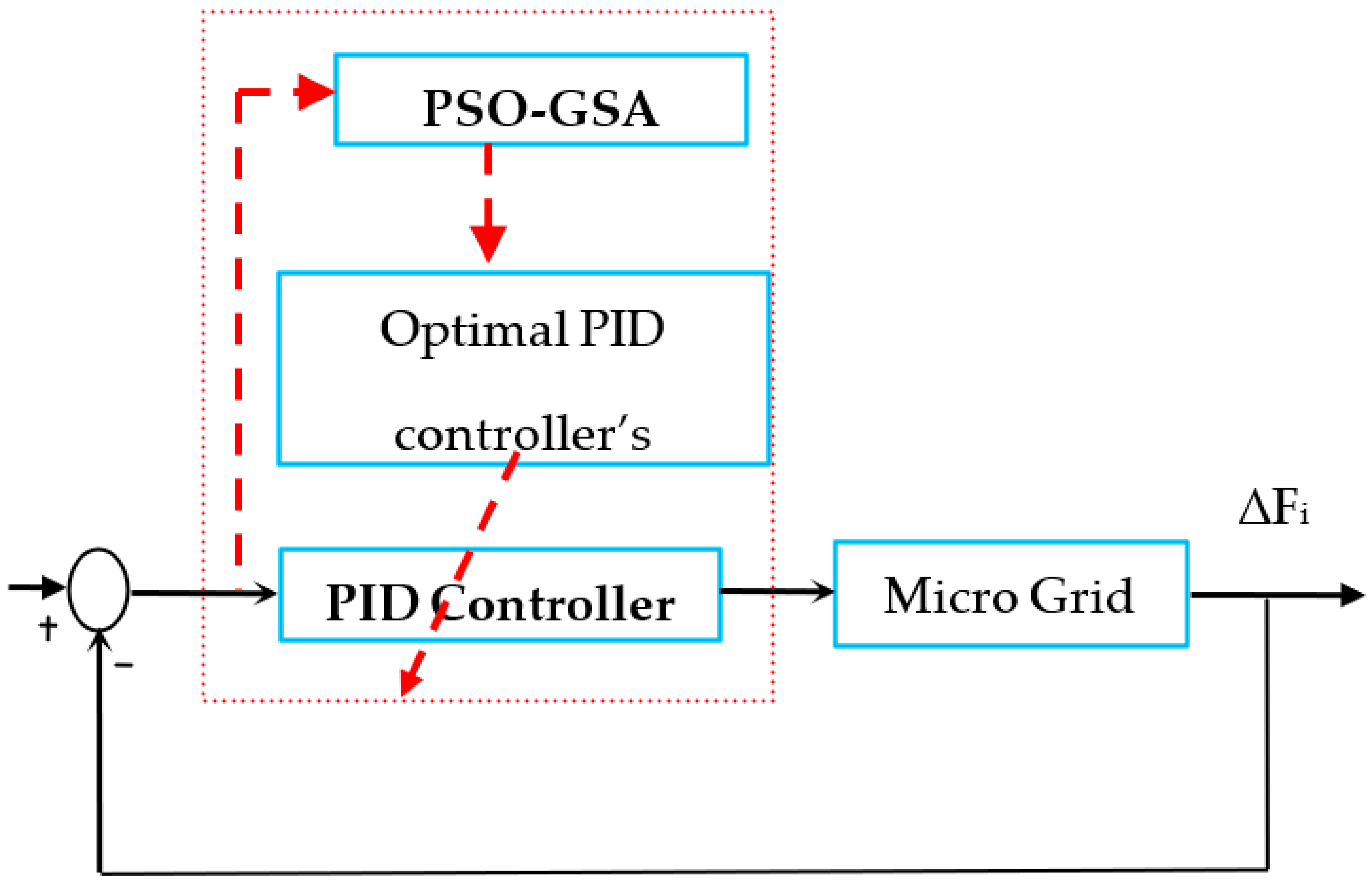 Electronics 11 03886 g004