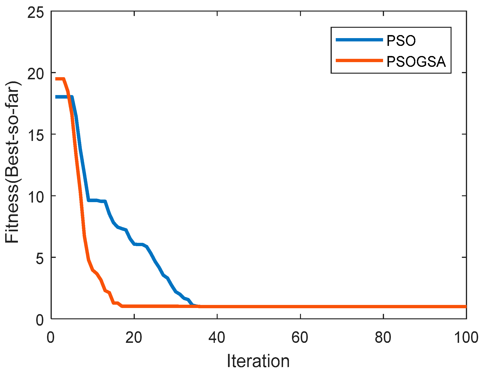 Electronics 11 03886 g005