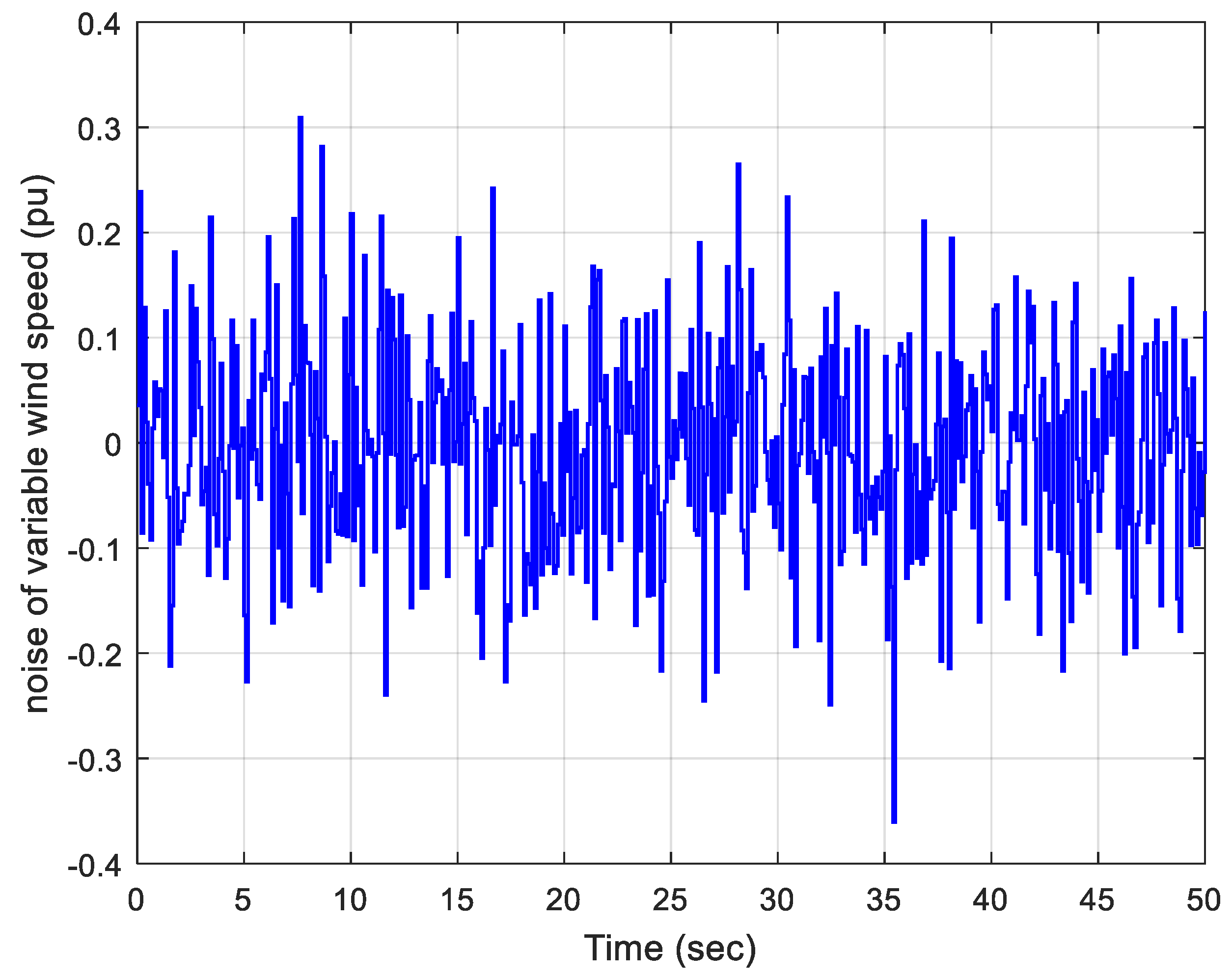 Electronics 11 03886 g006