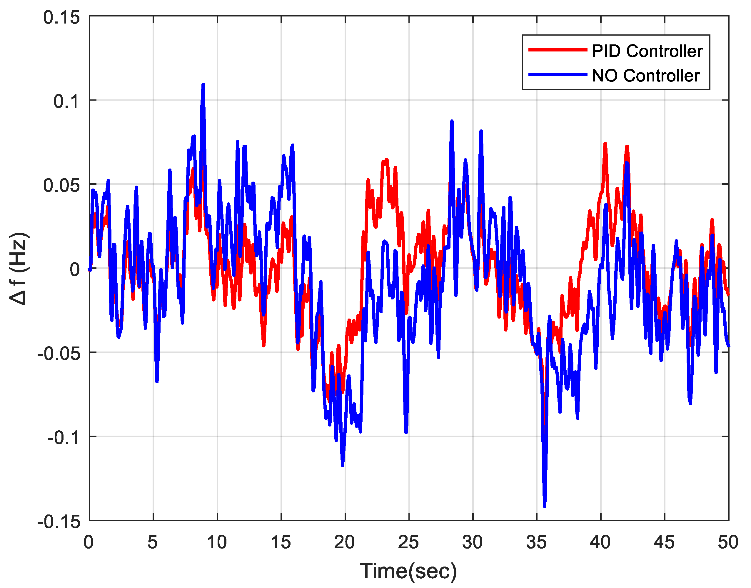 Electronics 11 03886 g007
