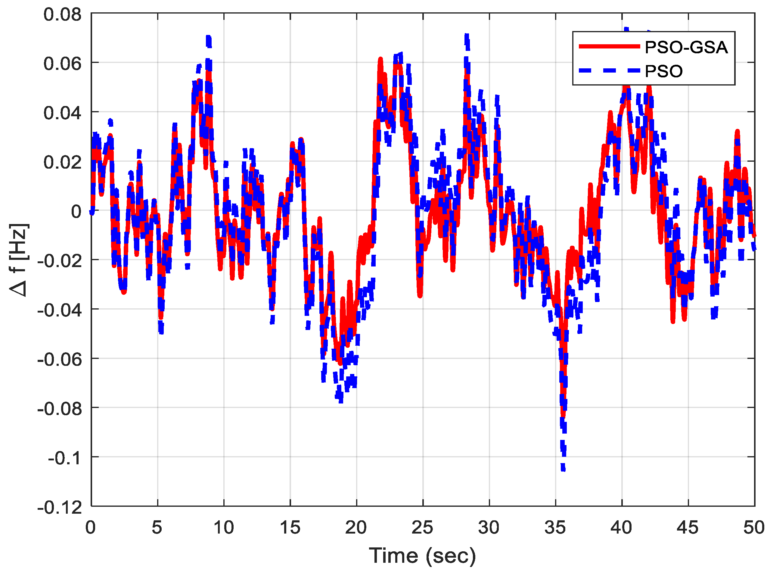 Electronics 11 03886 g008
