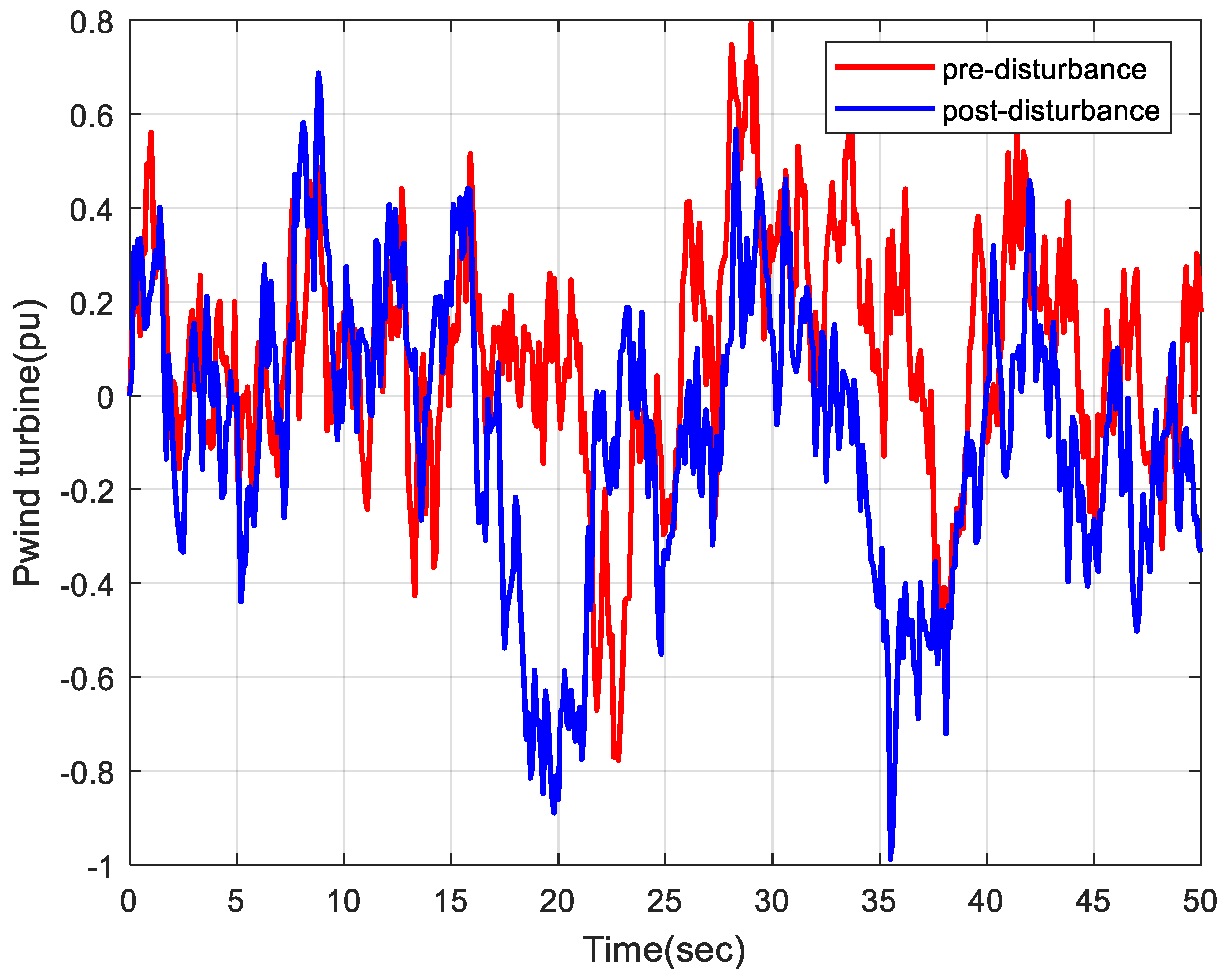 Electronics 11 03886 g009