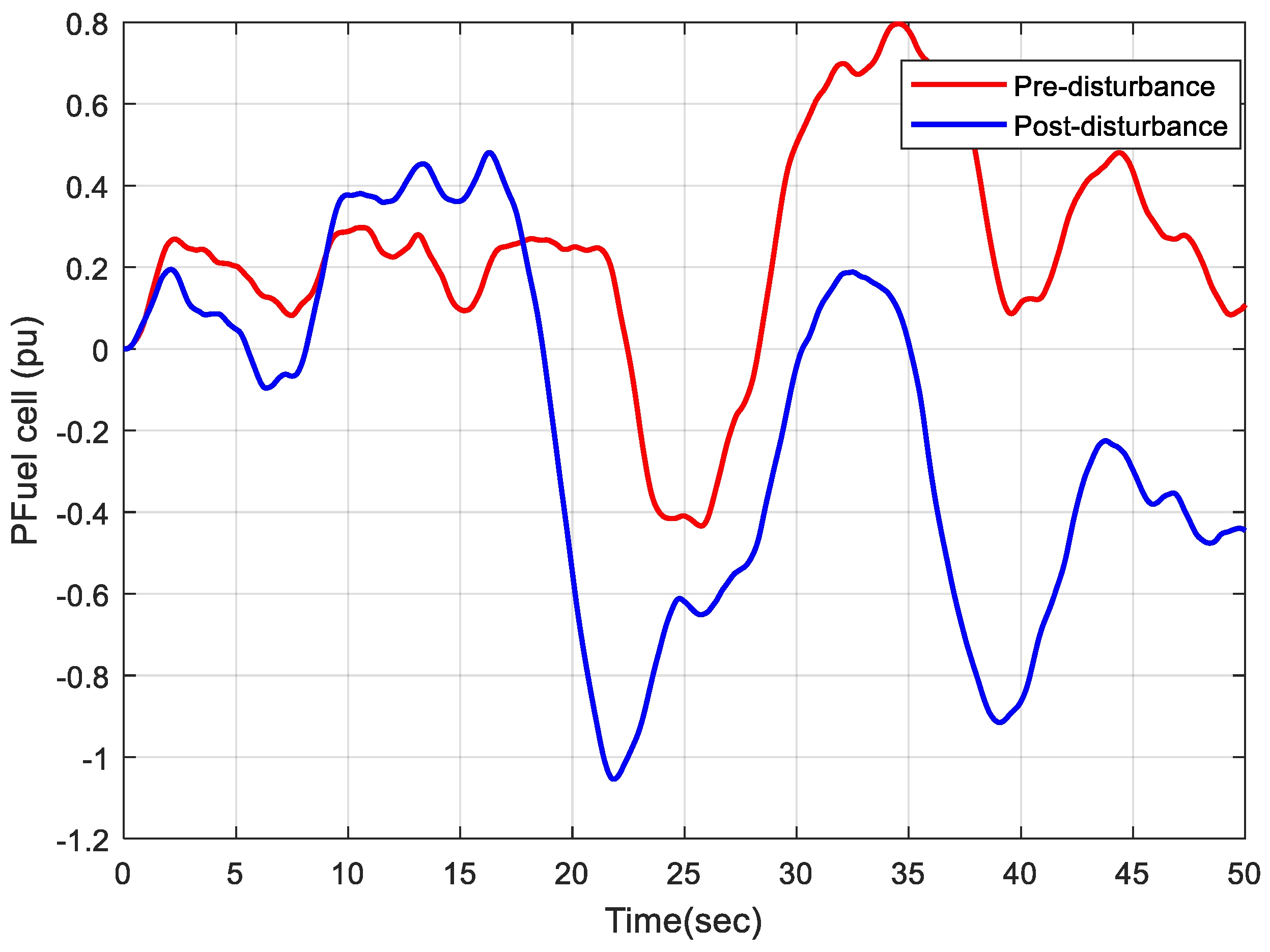 Electronics 11 03886 g010