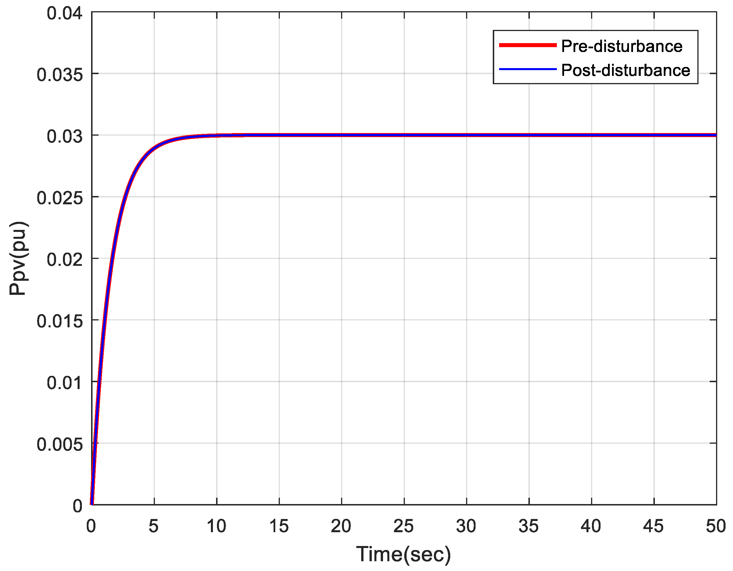 Electronics 11 03886 g011