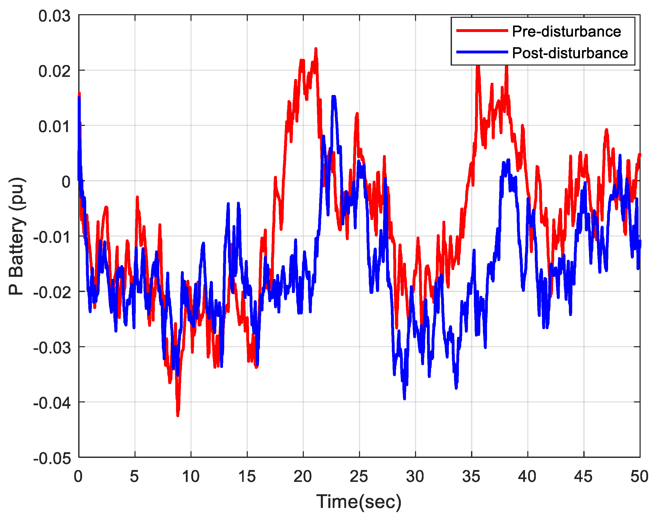 Electronics 11 03886 g012