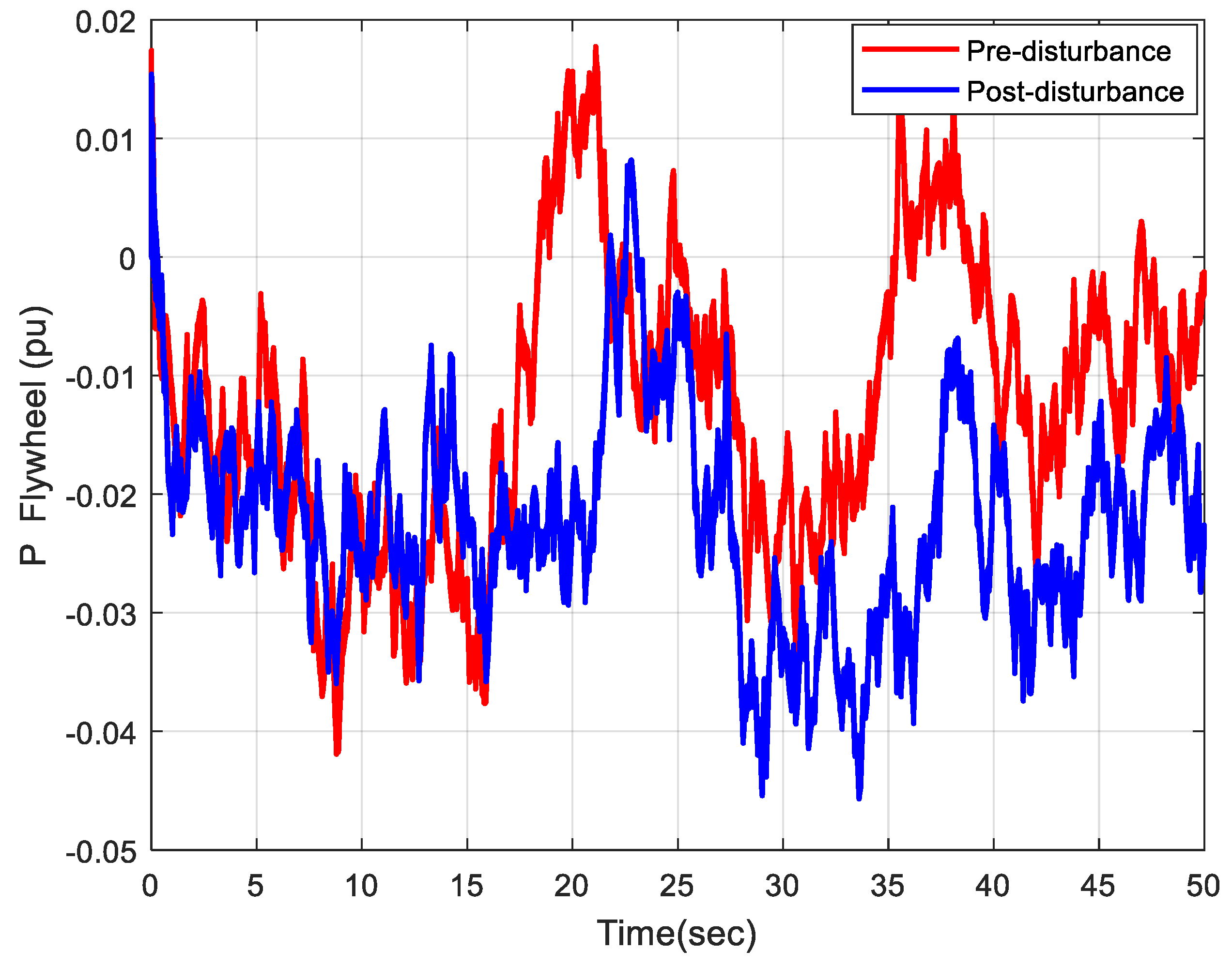 Electronics 11 03886 g013