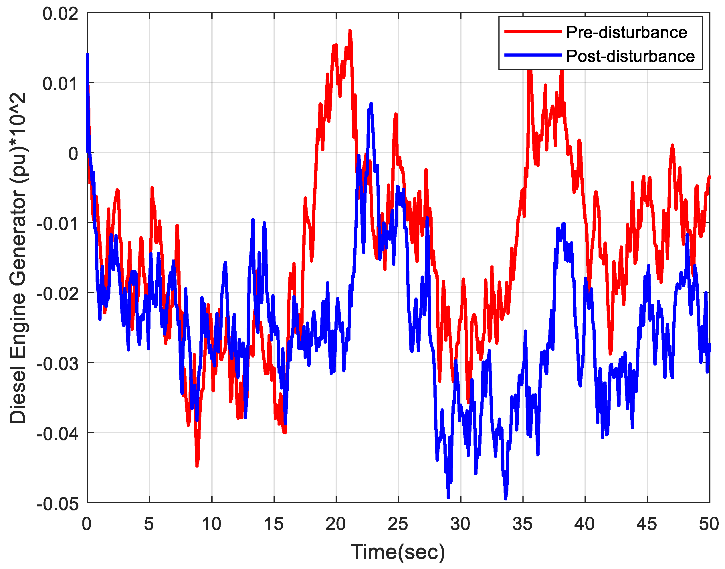 Electronics 11 03886 g014