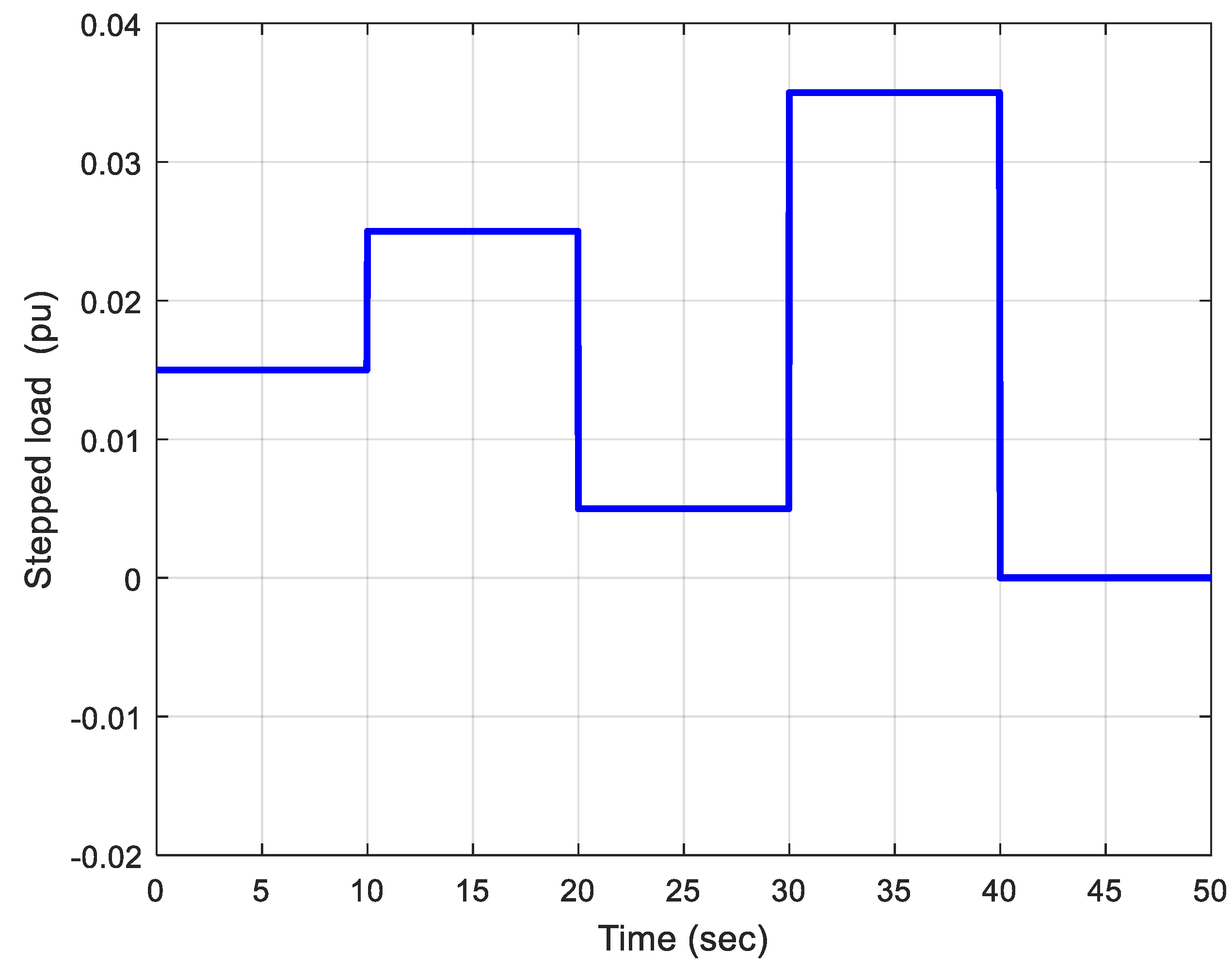 Electronics 11 03886 g015