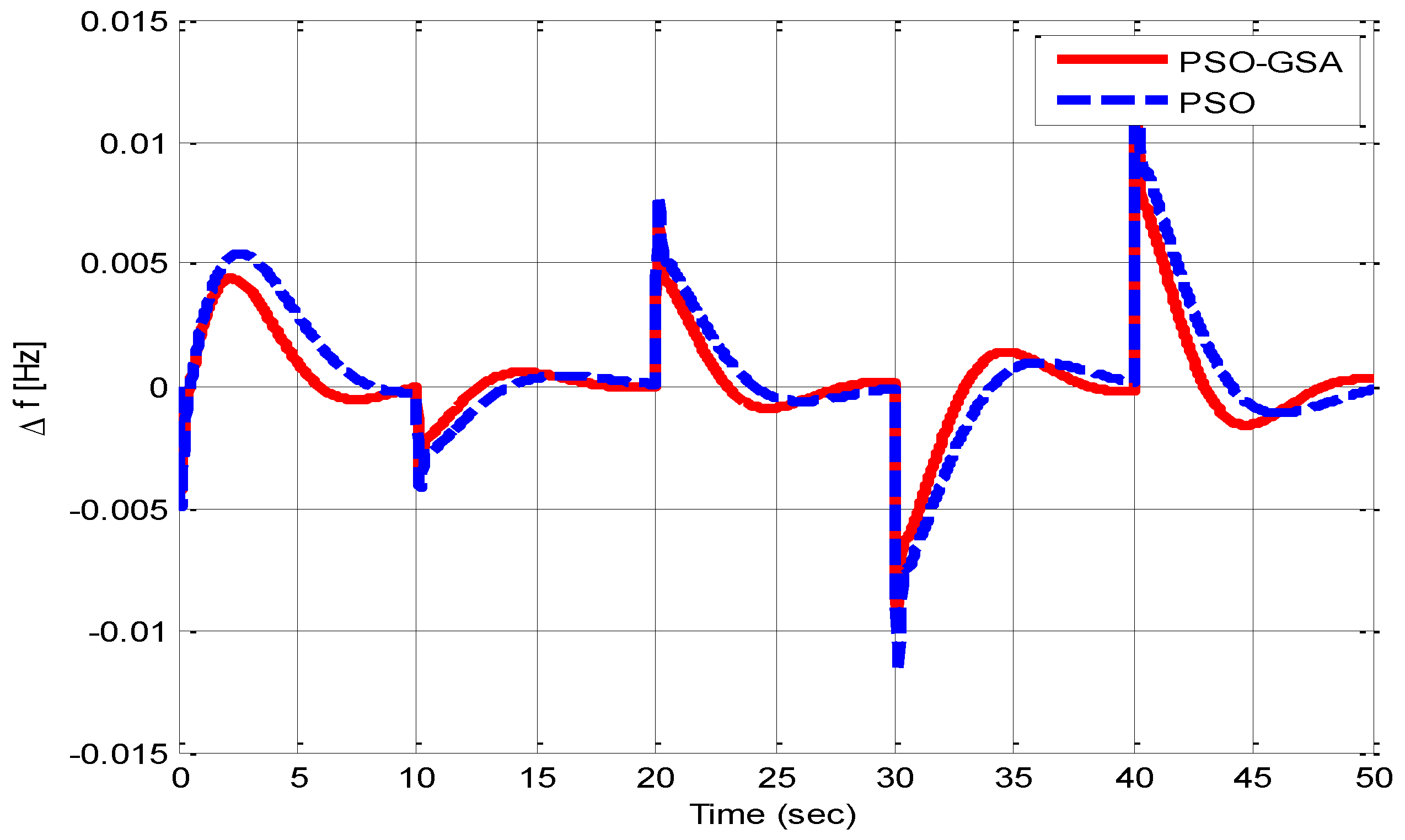 Electronics 11 03886 g016