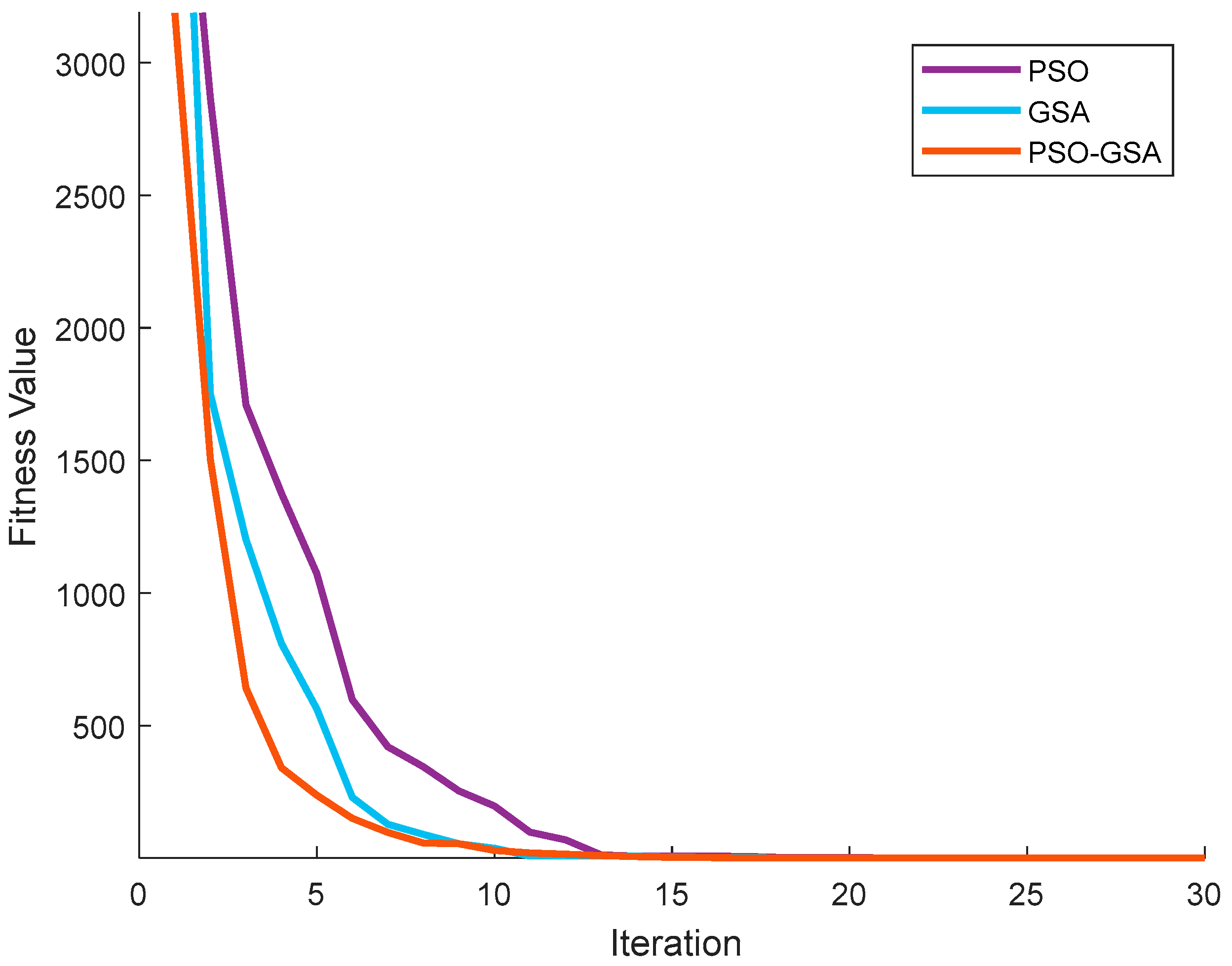 Electronics 11 03886 g018