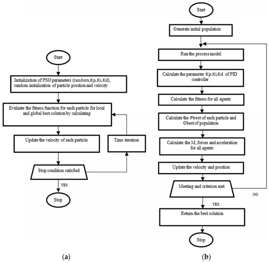 Electronics 11 03886 g0a1