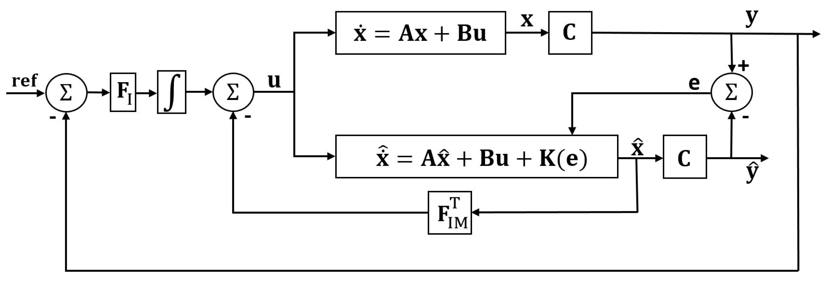 Electronics 11 03894 g002 Electronics 11 03894 g002