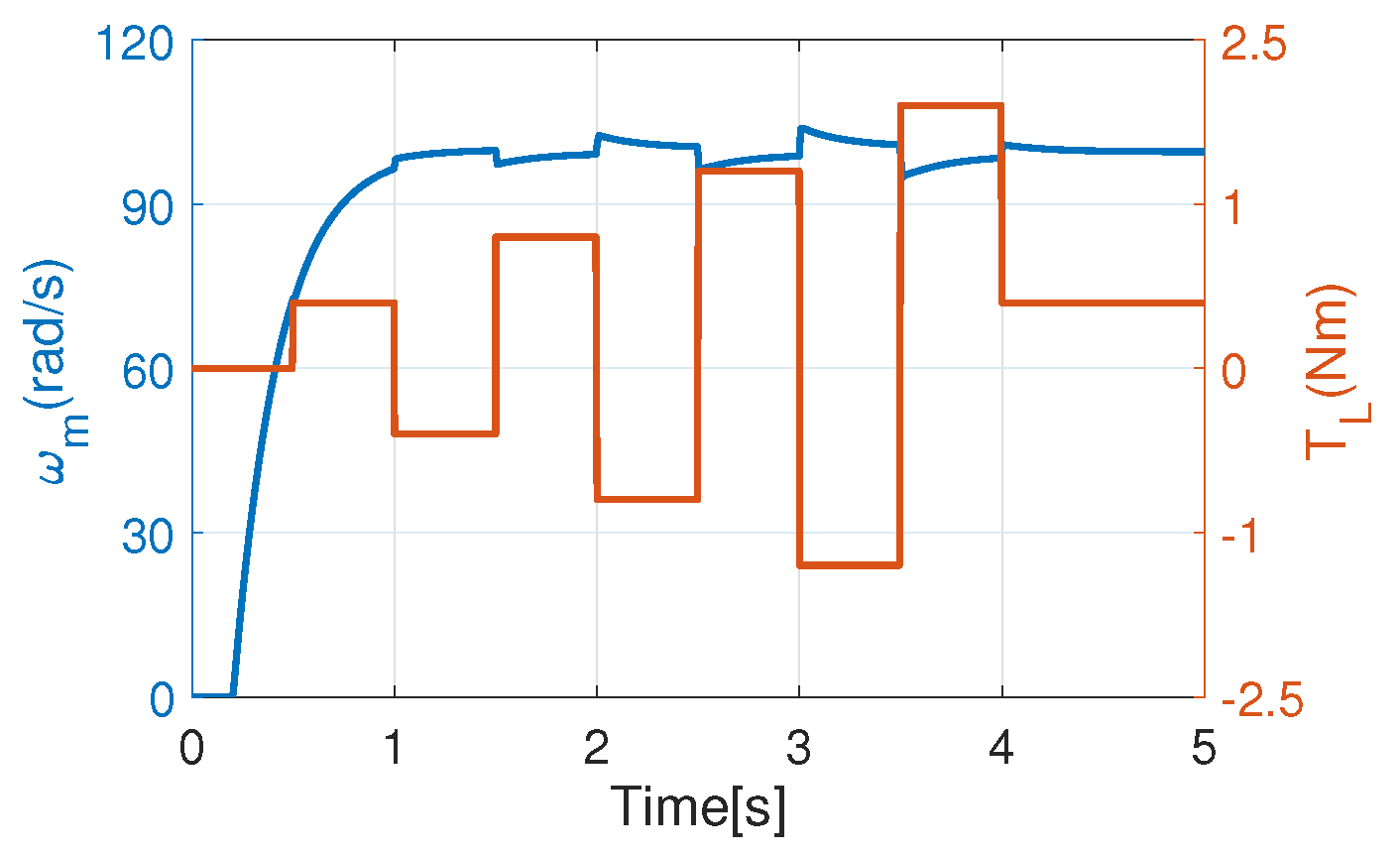Electronics 11 03894 g003 Electronics 11 03894 g003