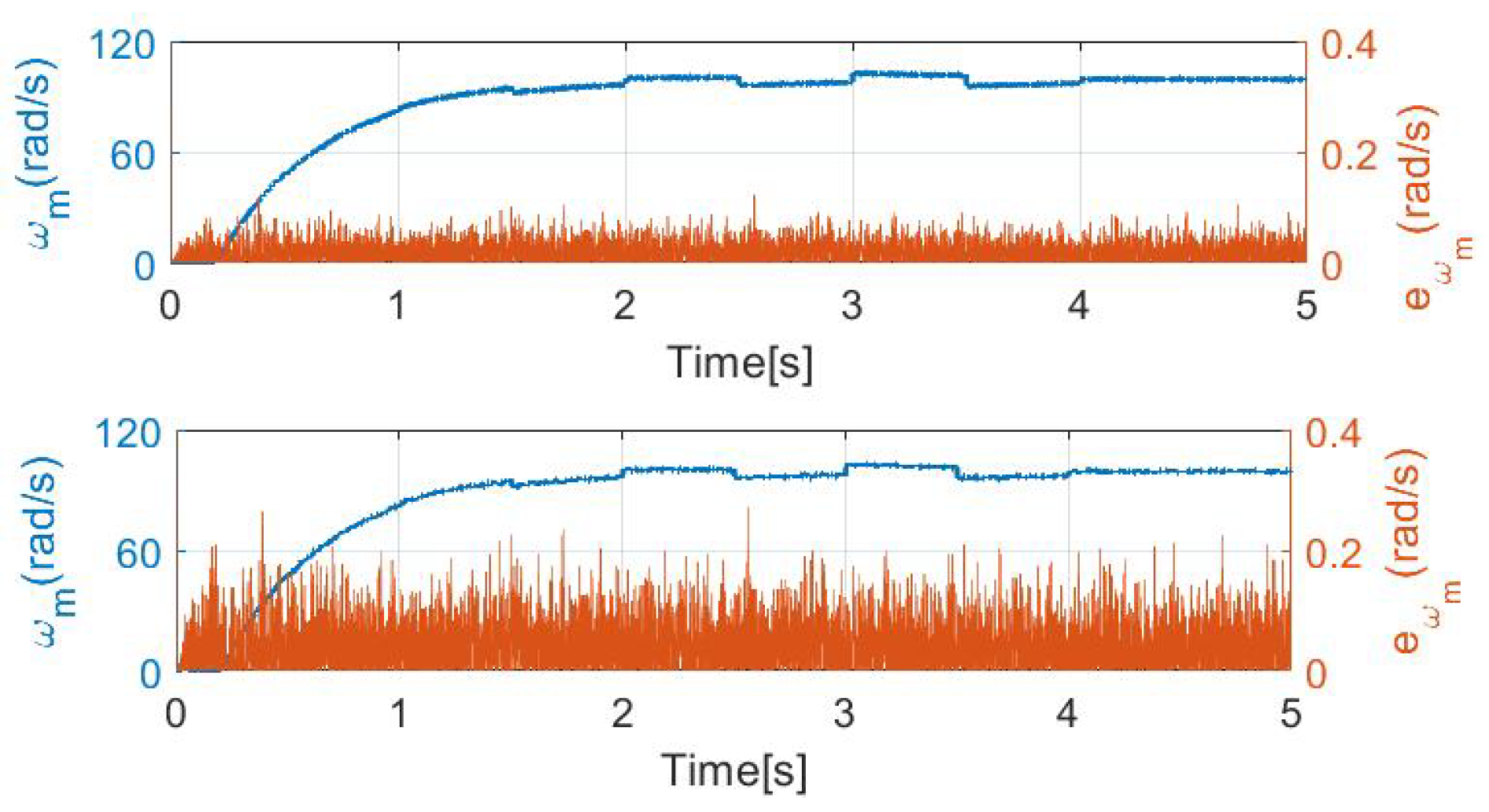 Electronics 11 03894 g006 Electronics 11 03894 g006