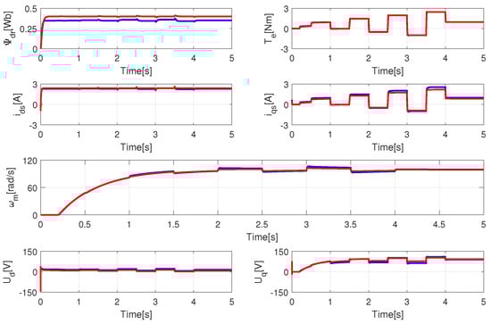 Electronics 11 03894 g010