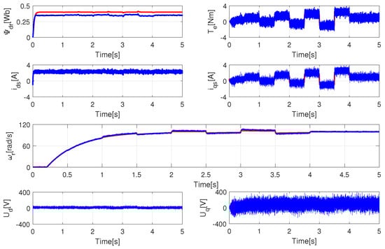 Electronics 11 03894 g013