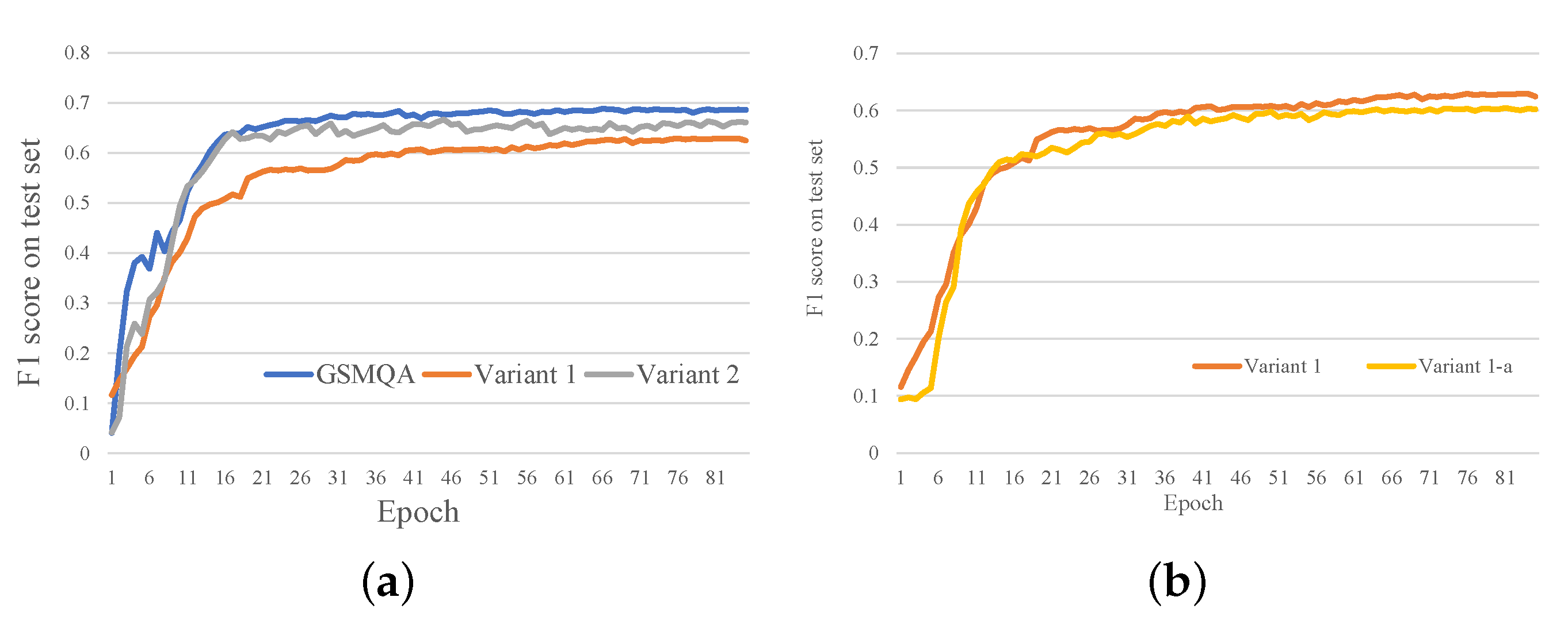 Electronics 11 03897 g005 Electronics 11 03897 g005