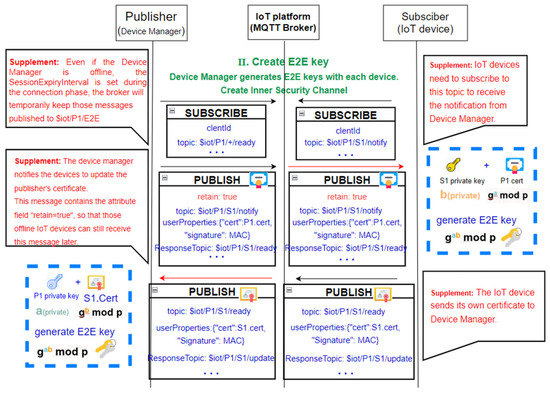Electronics 11 03899 g006 550