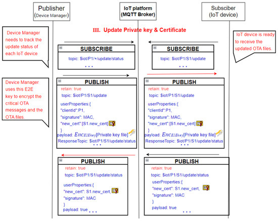 Electronics 11 03899 g007 550