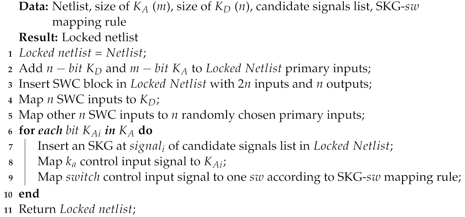 Electronics 11 03906 i002 Electronics 11 03906 i002
