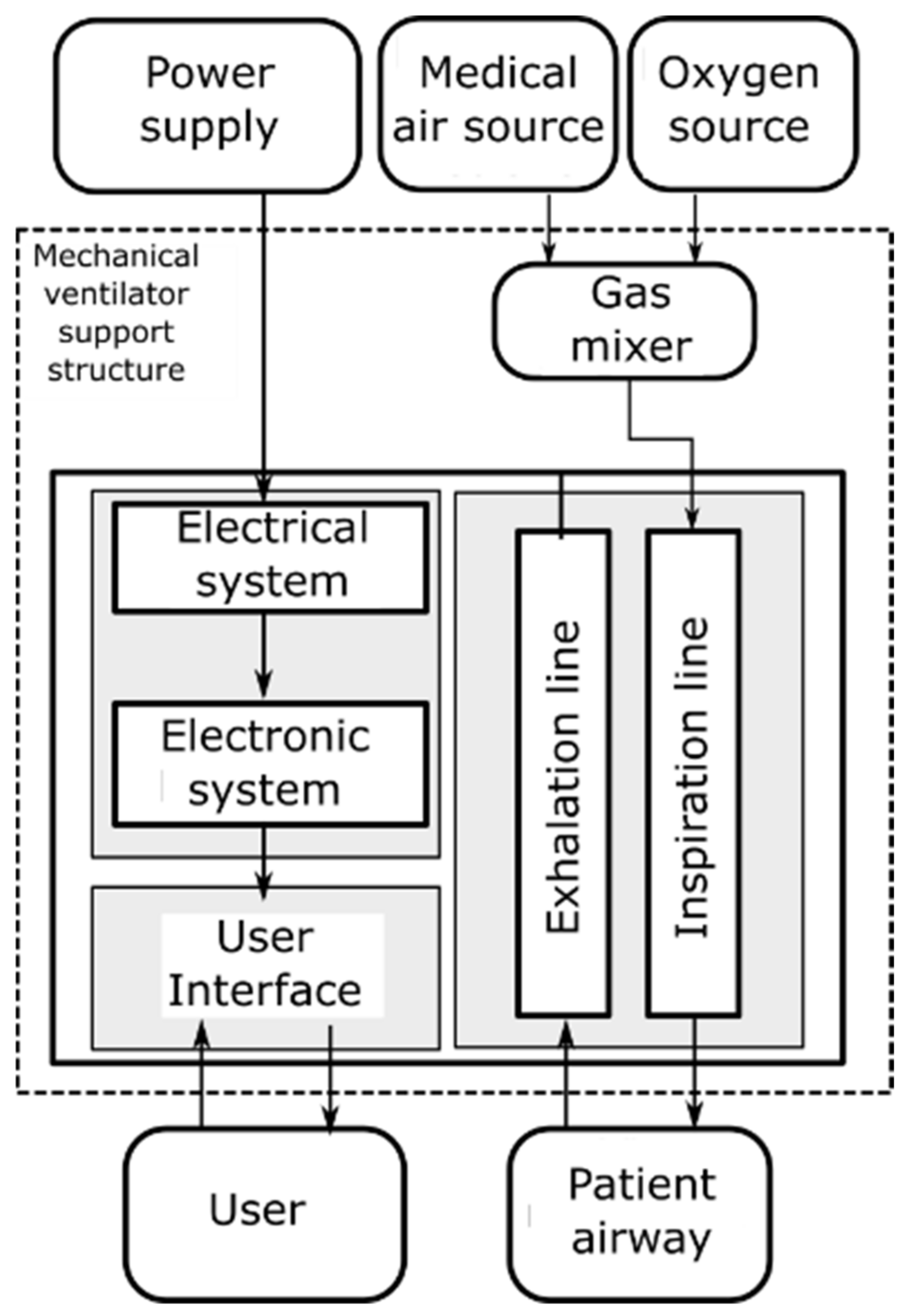 Electronics 11 03910 g002