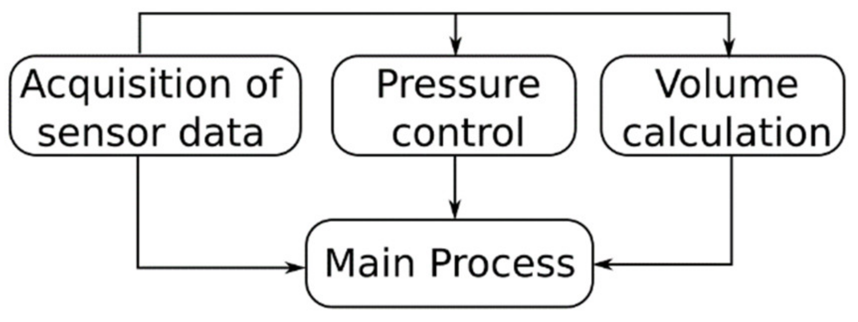 Electronics 11 03910 g008