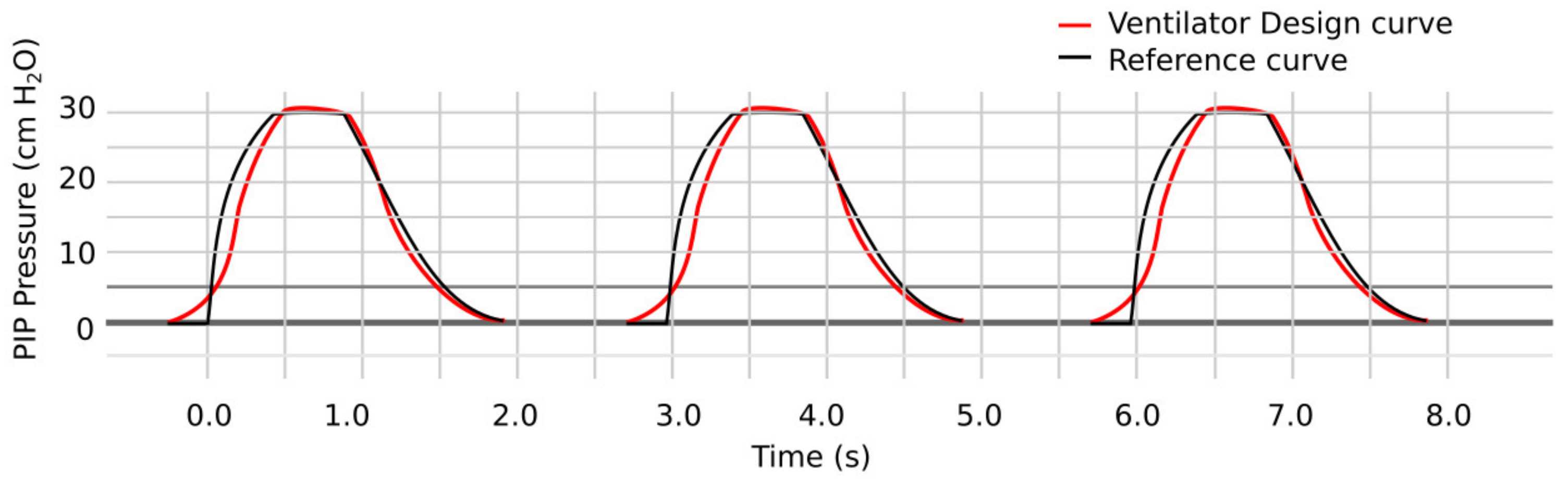 Electronics 11 03910 g009